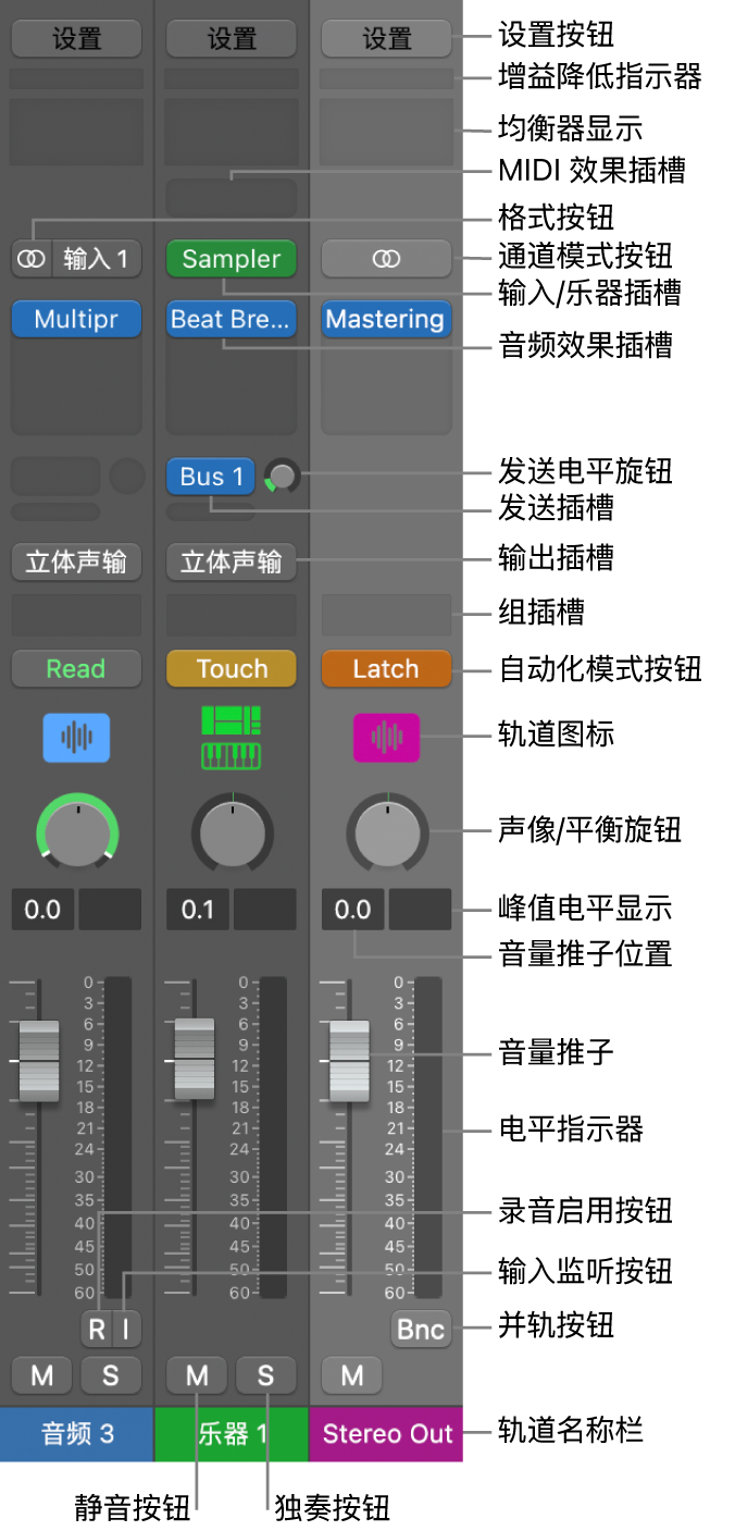 图。混音器中的通道条控制。