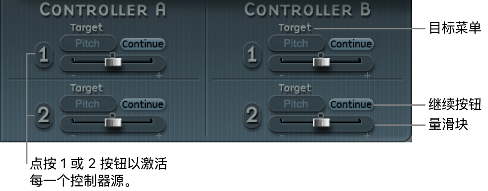 图。控制器 A 和控制器 B 参数