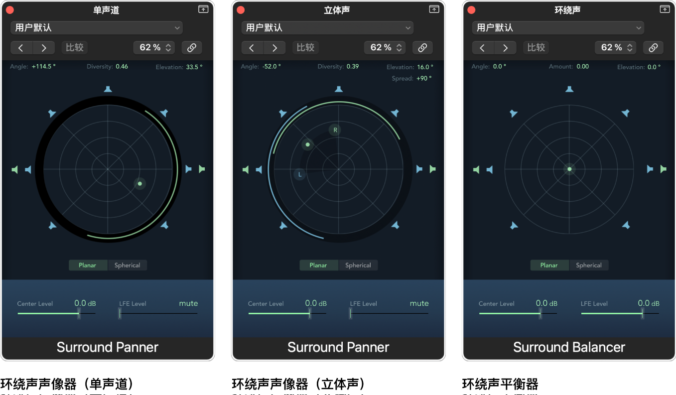 图。三种类型的环绕声声像器窗口。