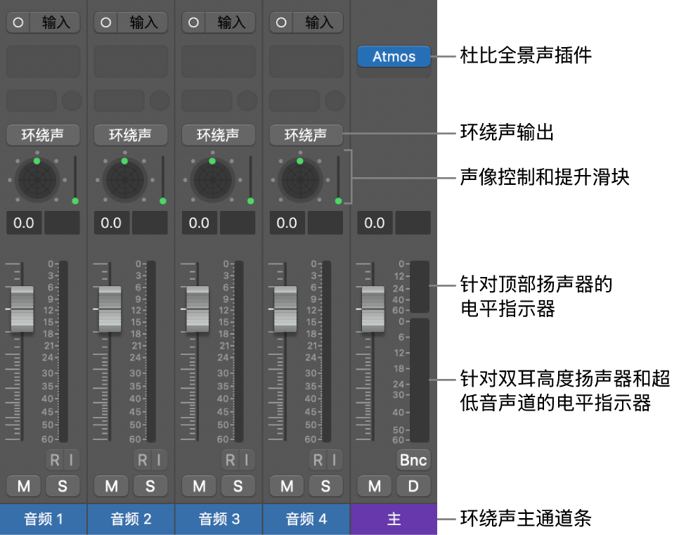 图。杜比全景声空间音频项目。