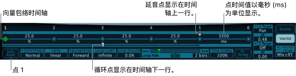 图。详细的向量包络概况,显示时间轴、开始点、循环点和延音点。