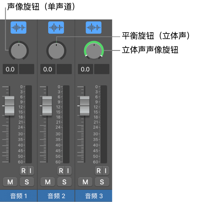 图。“声像”和“平衡”旋钮。