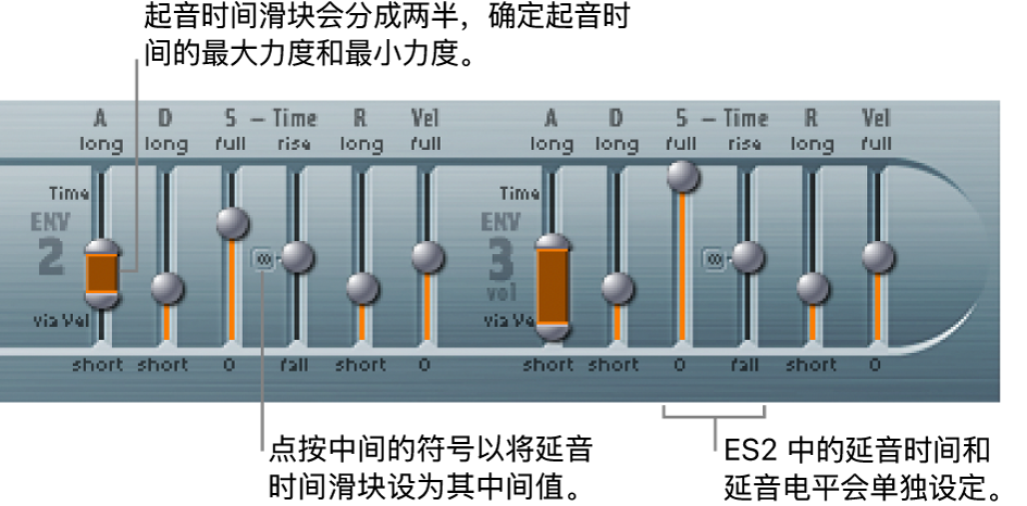图。包络 2 和包络 3 参数。