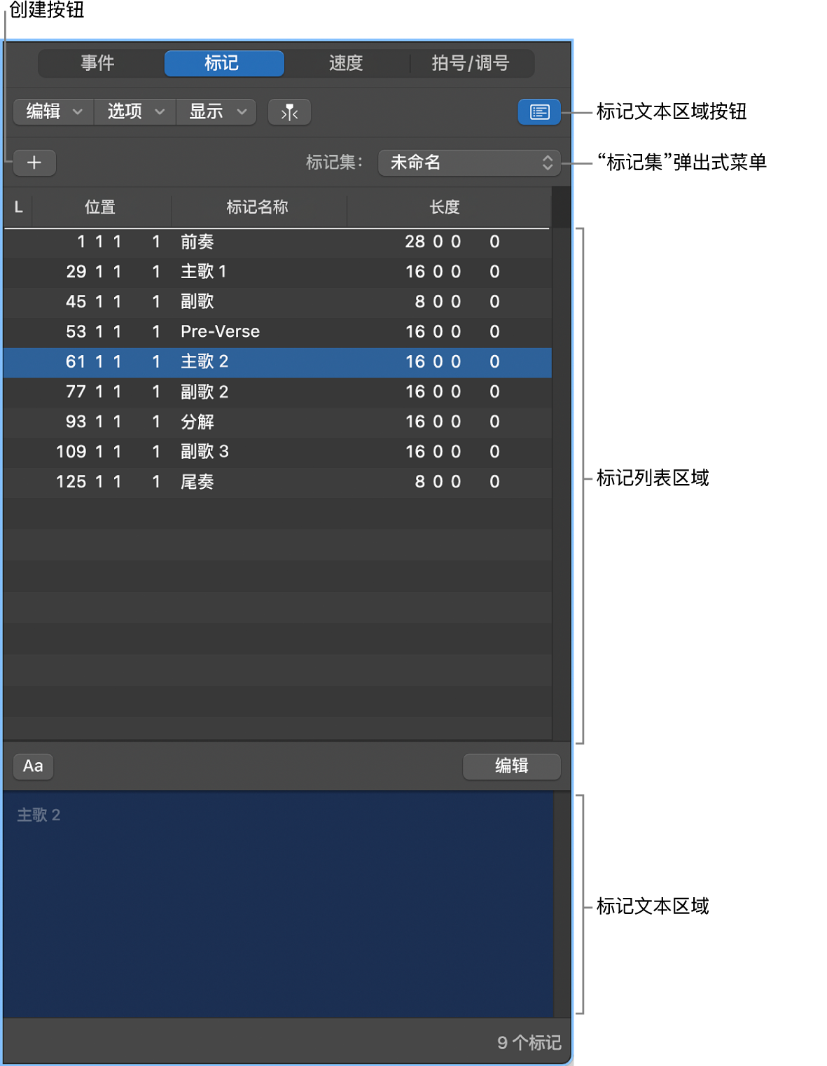 图。标记列表。
