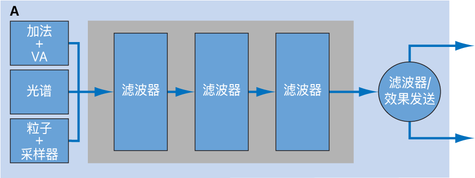 图。源滤波器串行配置图。