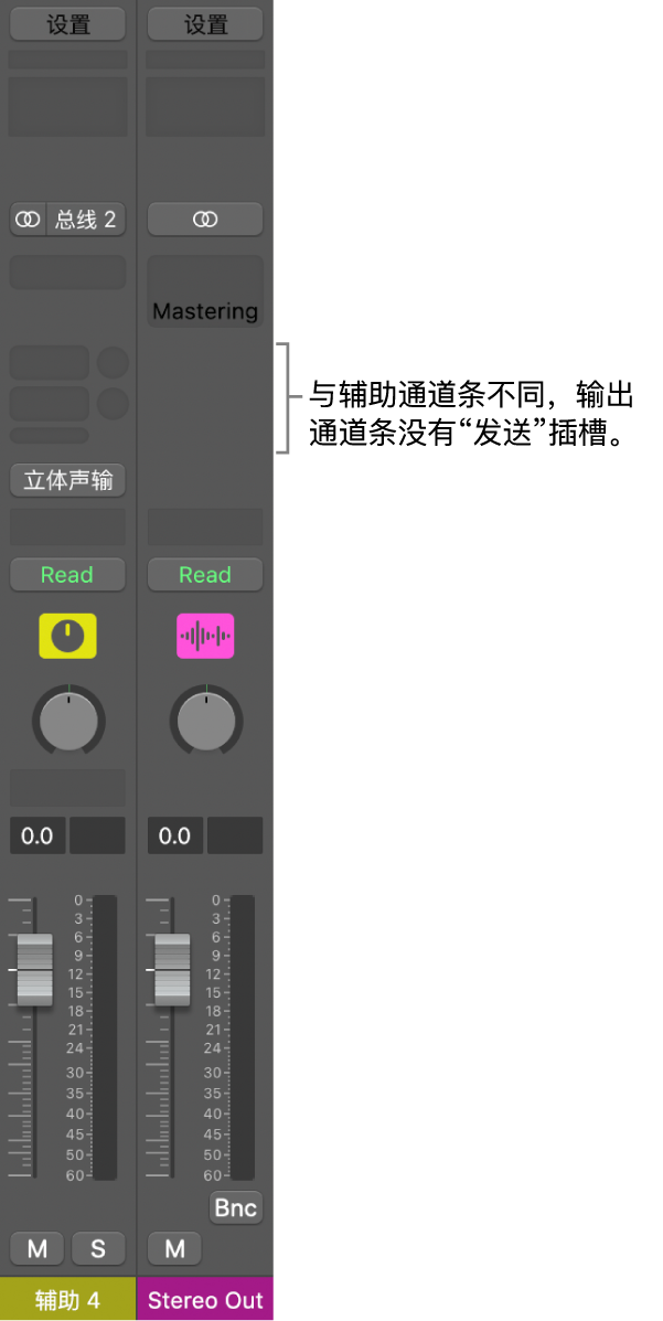 图。输出通道条。