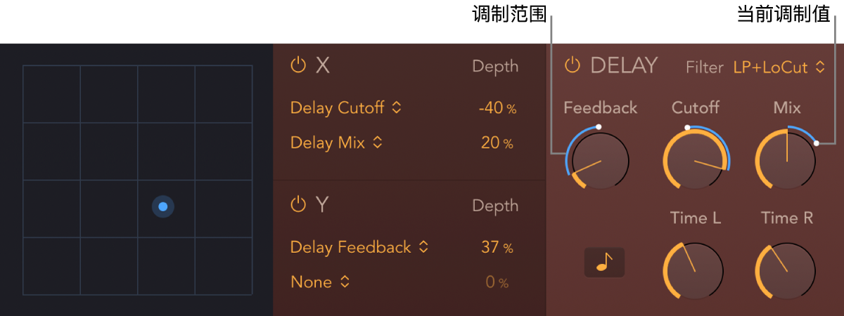 图。StepFX XY 鼓垫和延迟参数显示蓝色的调制范围和当前调制位置指示器。