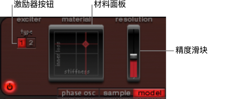 图。模型模式参数。