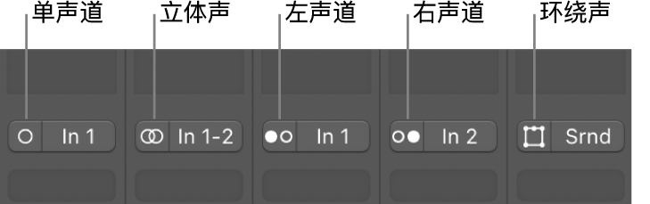 图。“通道模式”按钮显示通道条上的“单声道”、“立体声”、“左声道”、“右声道”和“环绕声道”输入状态。