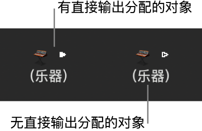 图。存在和不存在直接输出分配的乐器对象。