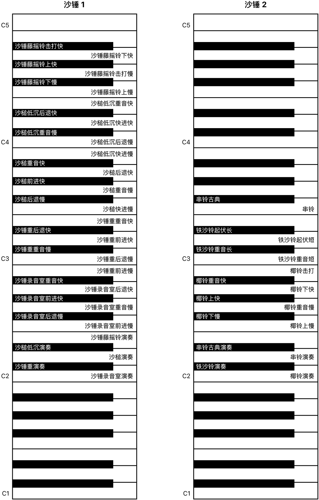 图。沙锤 1 和沙锤 2 演奏键盘映射。