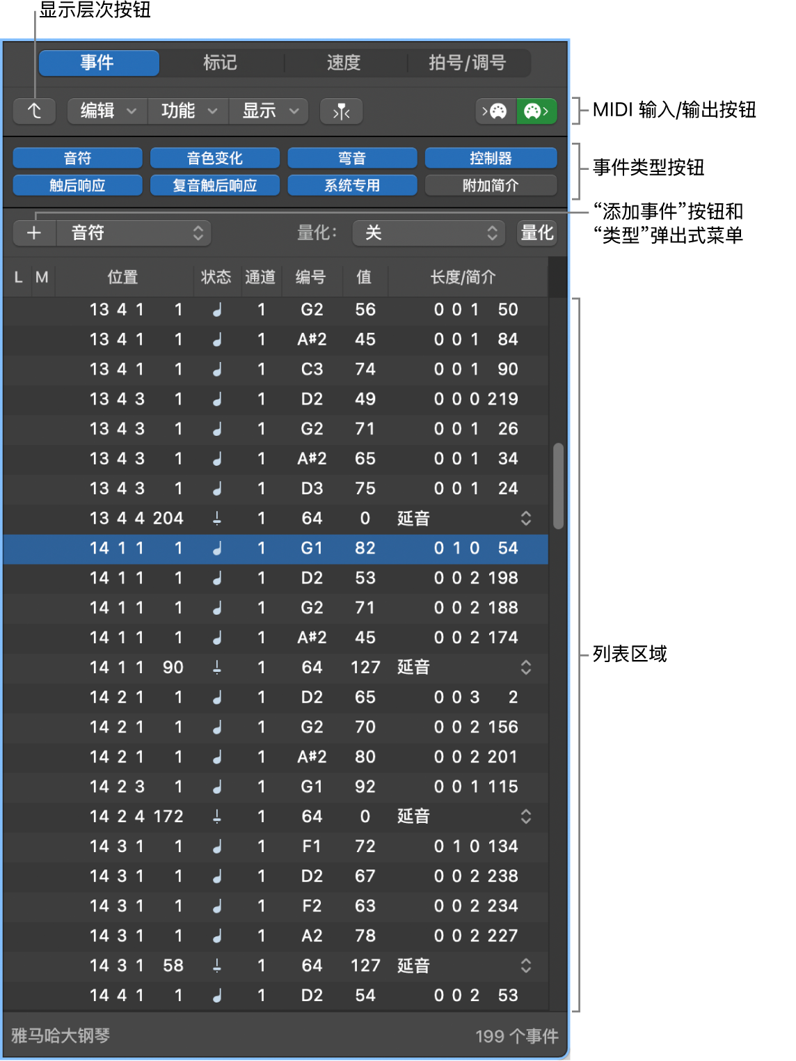 图。事件列表。