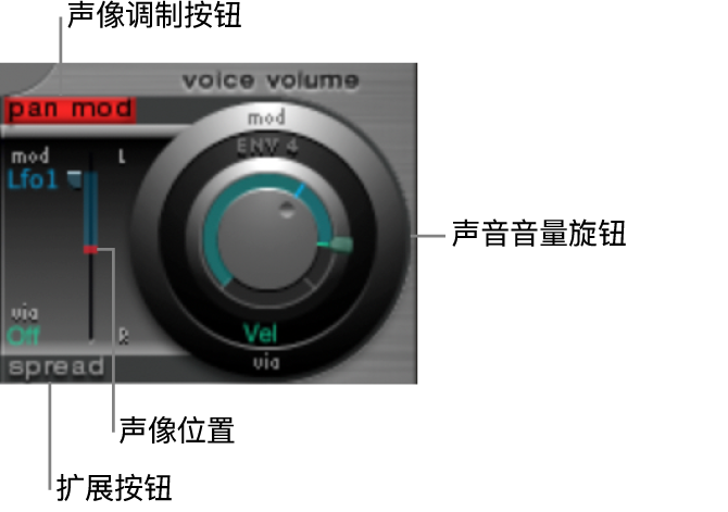 图。声像调制部分。