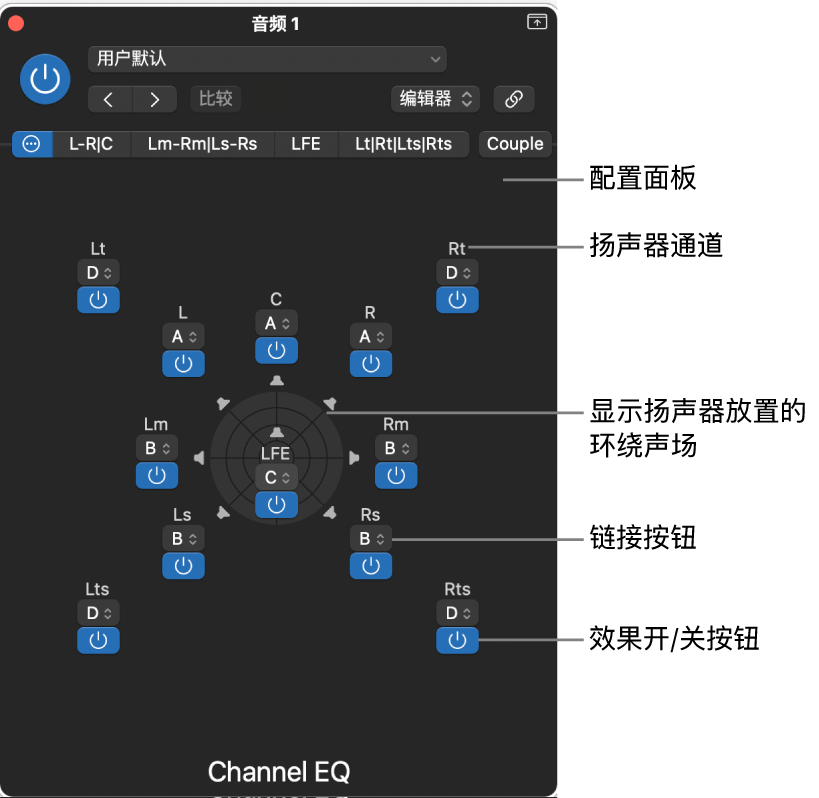 图。“配置”面板。