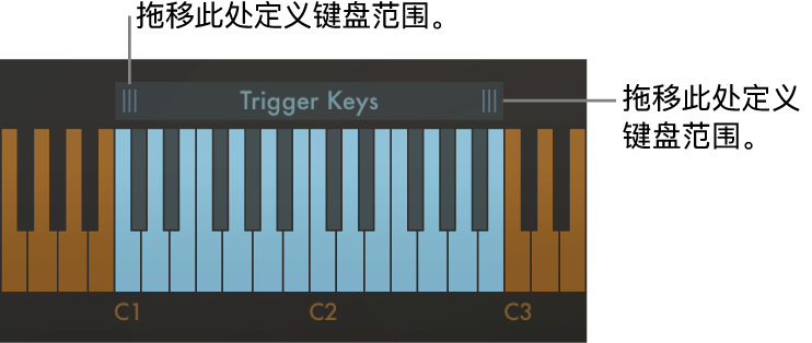 图。定义键盘范围的操作。