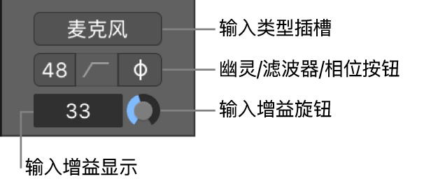 图。通道条音频设备控制。