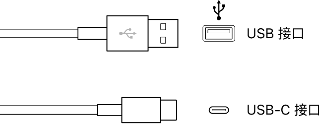 图。USB 和 USB-C 接口类型插图。