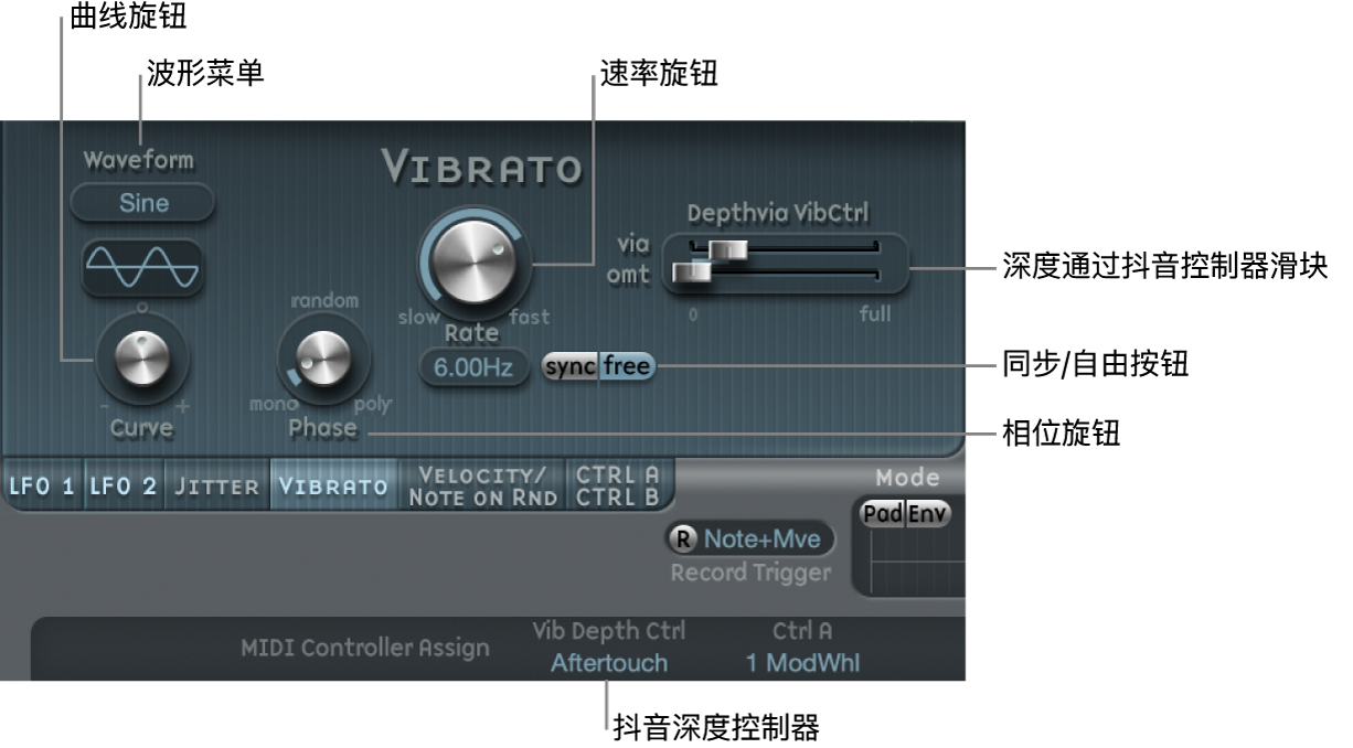 图。颤音参数。