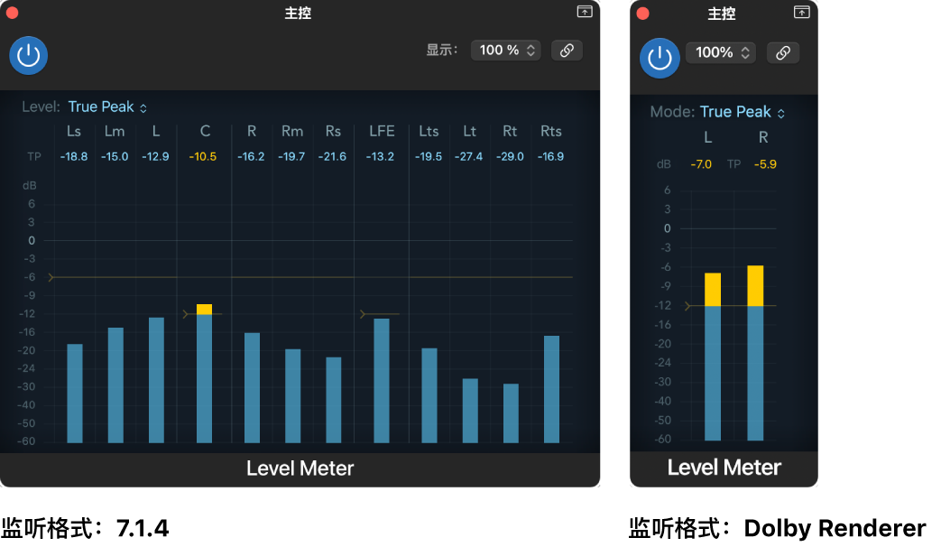图。不同监听格式下的“电平指示”显示。