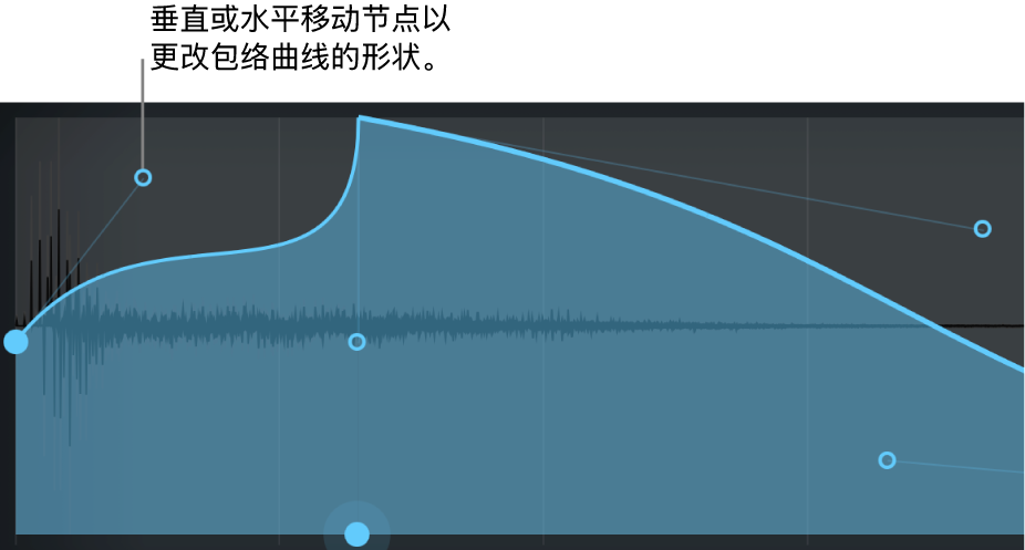 图。主显示部分，显示图形包络编辑。