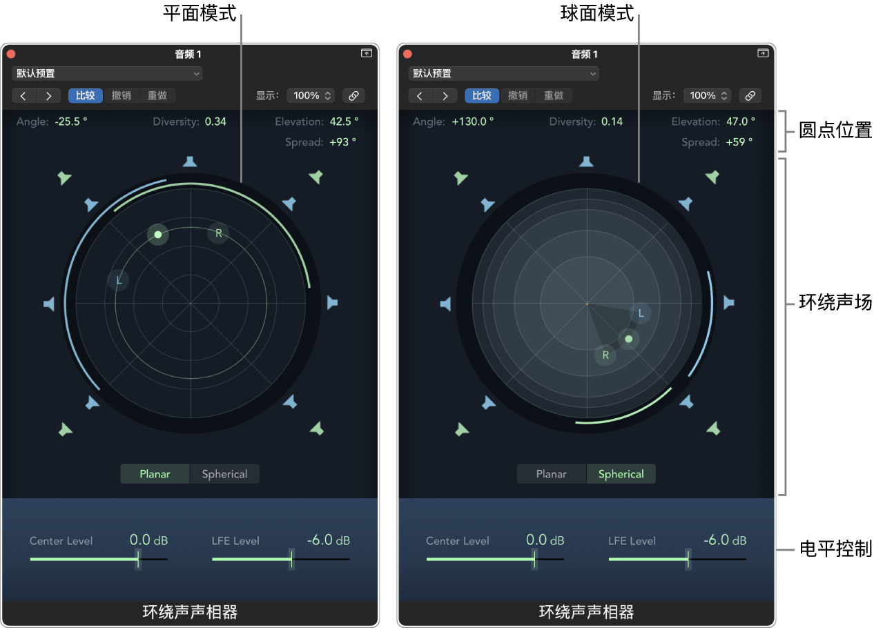环绕声声像器的两个视图,显示环绕声场的两种模式:左侧的“平面”模式和右侧的“球面”模式。