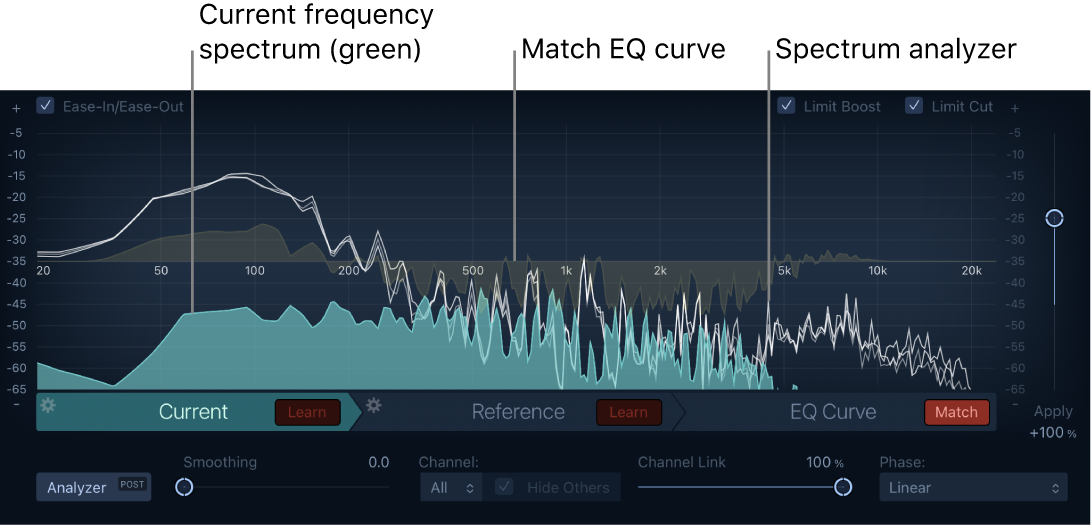 Figure. Match EQ window showing the Current frequency spectrum, EQ curve, and the spectrum analyzer.