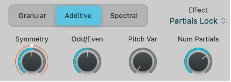 Figure. Sample Alchemy additive effects.