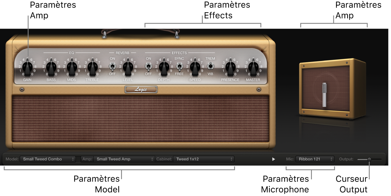 Figure. Fenêtre Amp Designer reprenant les zones principales de l’interface.