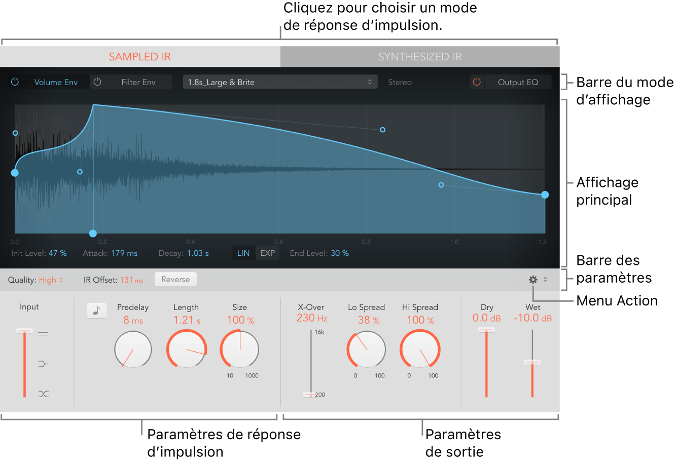 Figure. Fenêtre Space Designer reprenant les zones principales de l’interface.