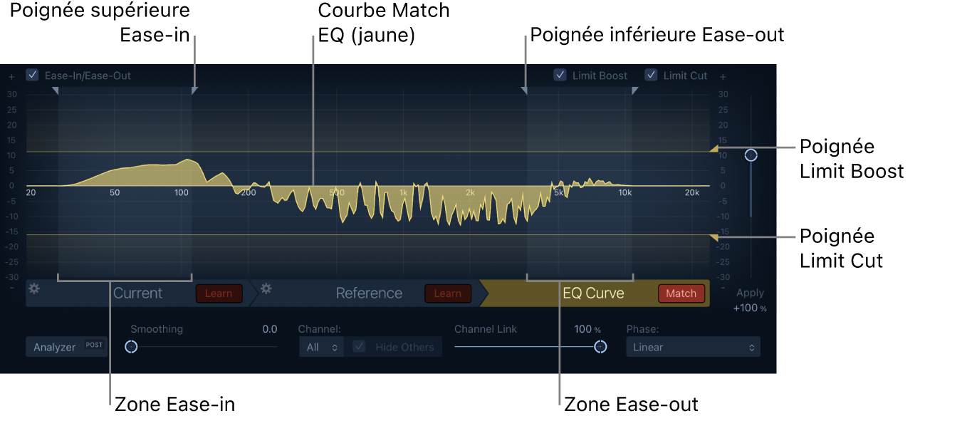 Figure. Fenêtre Match EQ affichant la courbe EQ avec des poignées et des lignes d’accentuation et de coupure.