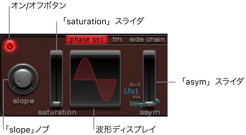 図。「「phase osc」モードのパラメータ。