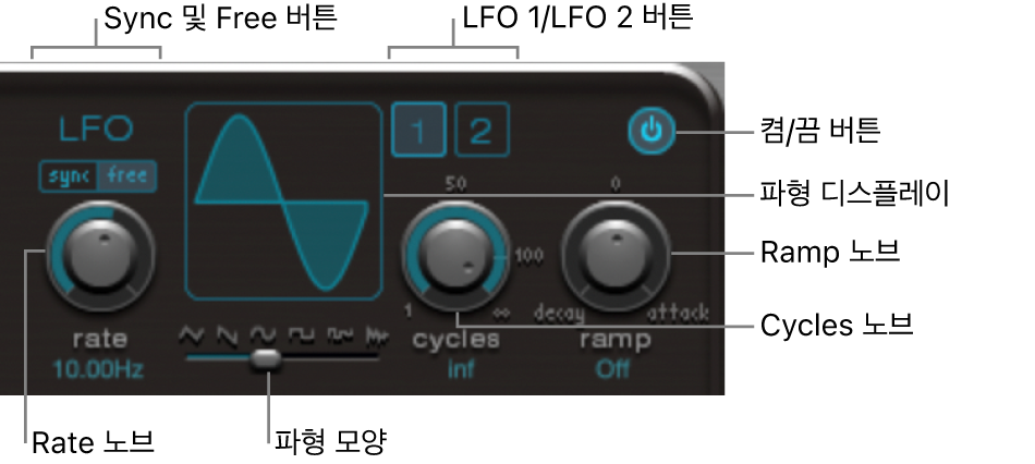 그림. LFO 섹션.