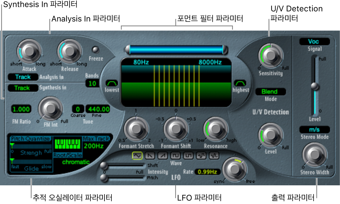 그림. 메인 인터페이스 영역을 보여주는 EVOC 20 TrackOscillator 윈도우.