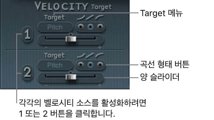 그림. Velocity(모듈레이션) 파라미터.
