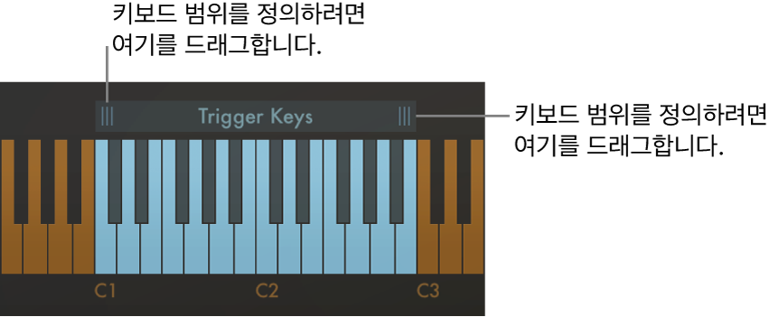 그림. 키보드 범위를 규정하는 동작.