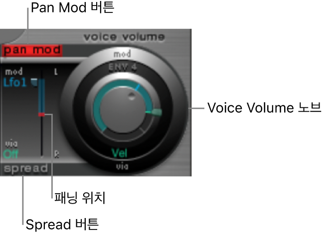그림. Pan Modulation 섹션.