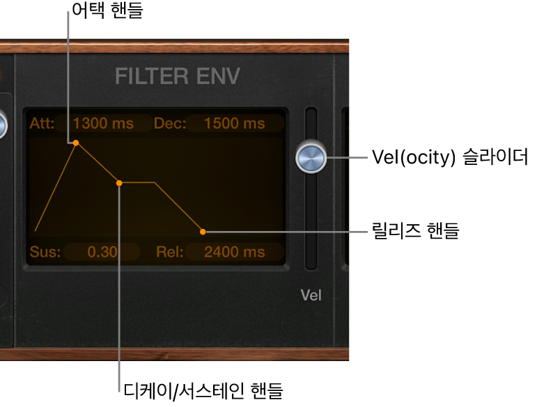 그림. Retro Synth Envelope 파라미터.