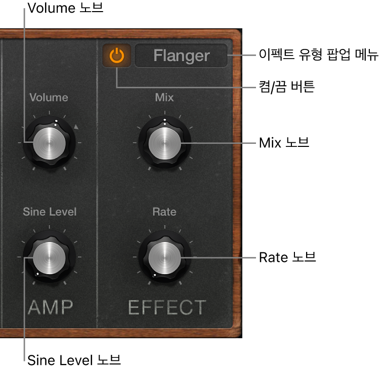 그림. Retro Synth Amp 및 Effect 파라미터.