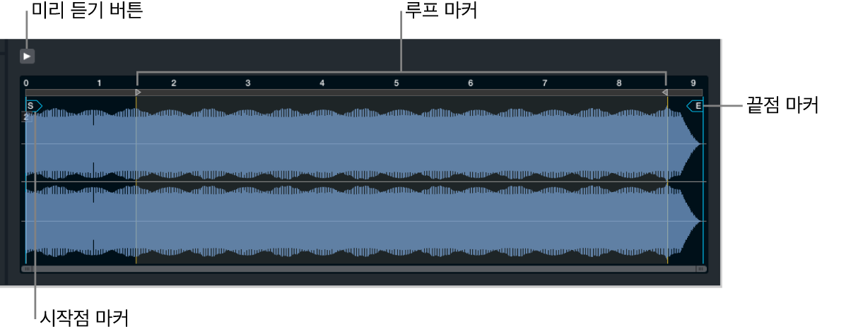 그림. 메인 소스 편집 윈도우의 구역 파형 편집기.