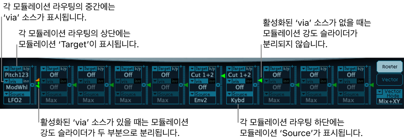 그림. via와 모듈레이션 소스, 모듈레이션 타겟 및 강도 슬라이더를 보여주는 모듈레이션 라우터(액티브 상태의 via 소스가 있는 경우와 없는 경우).