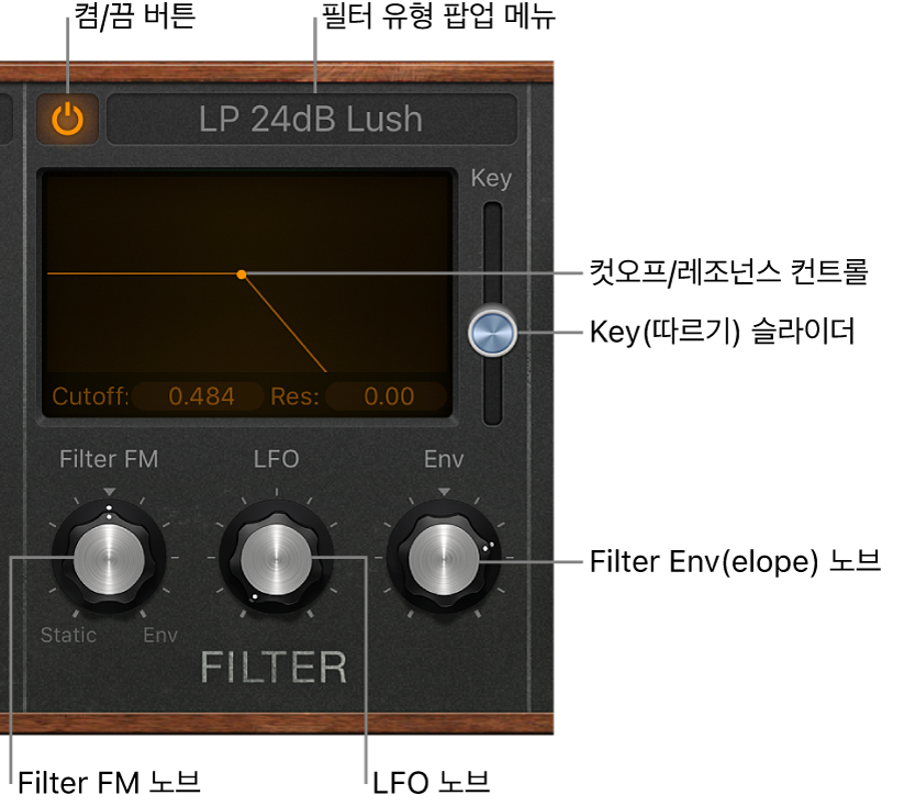 그림. Retro Synth Filter 파라미터.