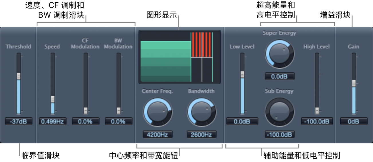 图。Spectral Gate 窗口。