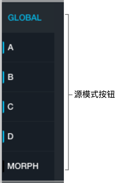 图。“全局”、A、B、C、D 和“变形”按钮。