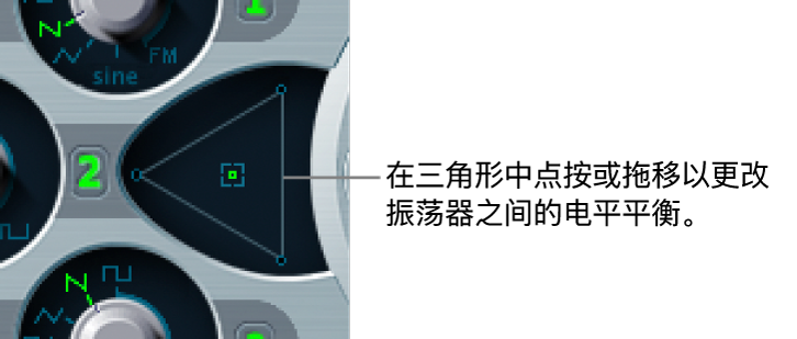 图。振荡器混音三角形。