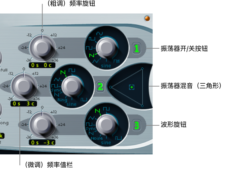 图。“振荡器”参数。
