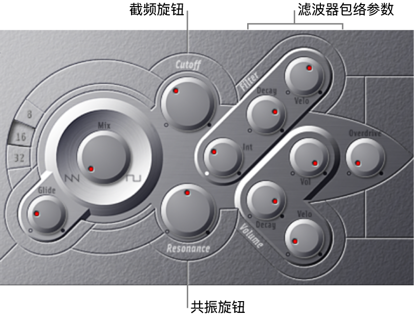 图。滤波器包络参数。