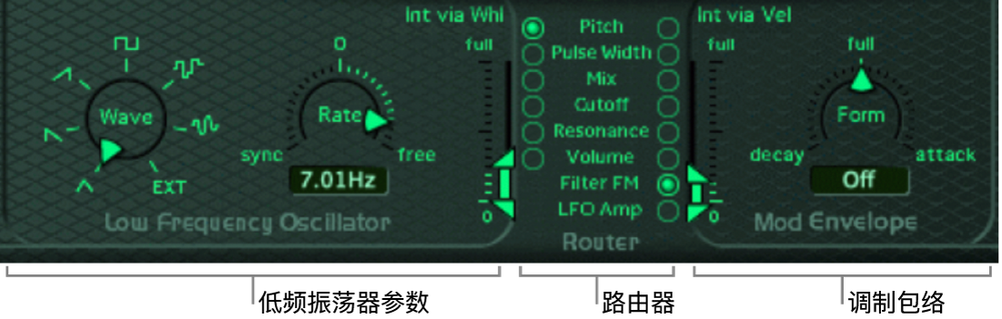 图。调制部分。