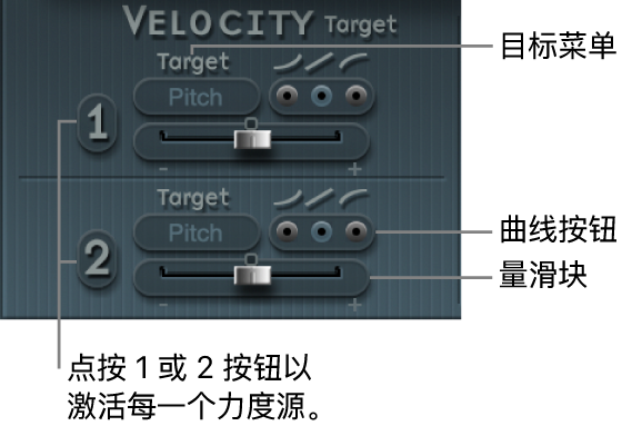 图。力度（调制）参数。