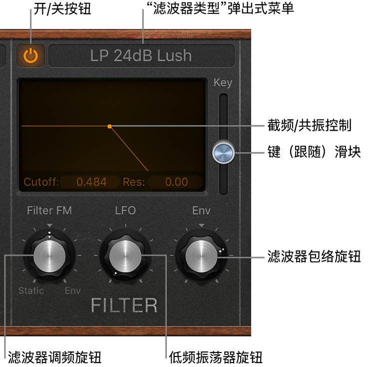 图。Retro Synth 滤波器参数。
