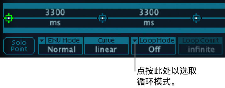 图。向量包络循环模式参数。